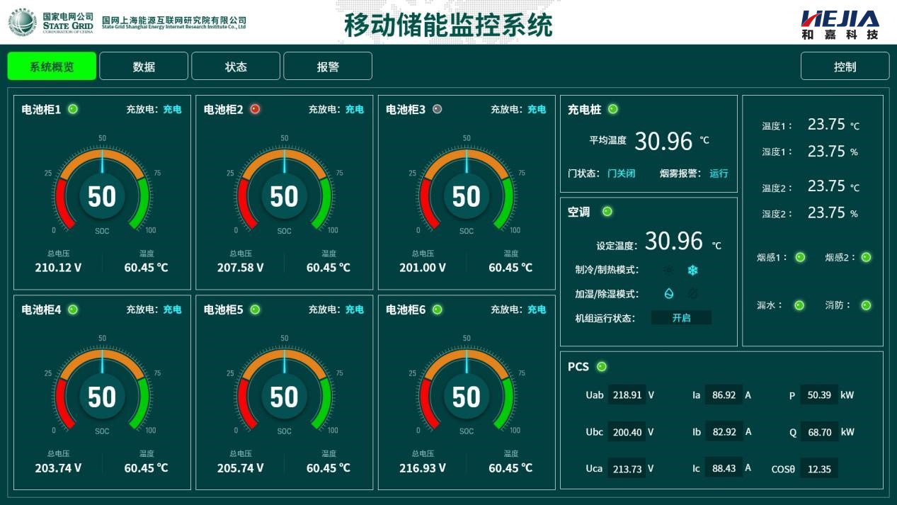 和嘉供貨浙江省國網首臺移動儲能車動環(huán)監(jiān)控系統