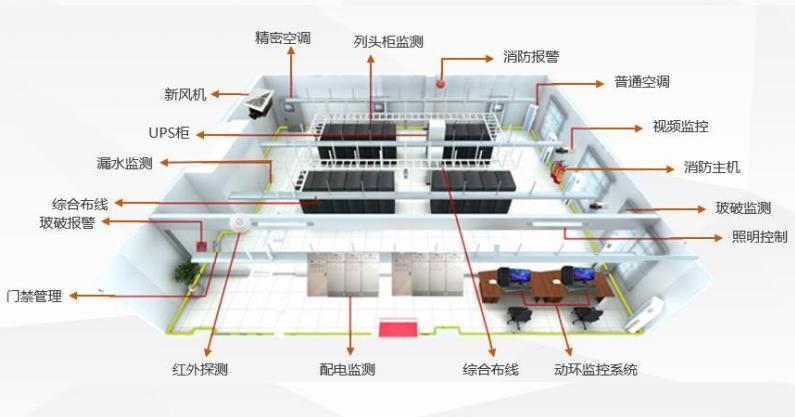 機房監(jiān)控系統(tǒng)，企業(yè)機構(gòu)機房運維降本增效的利器