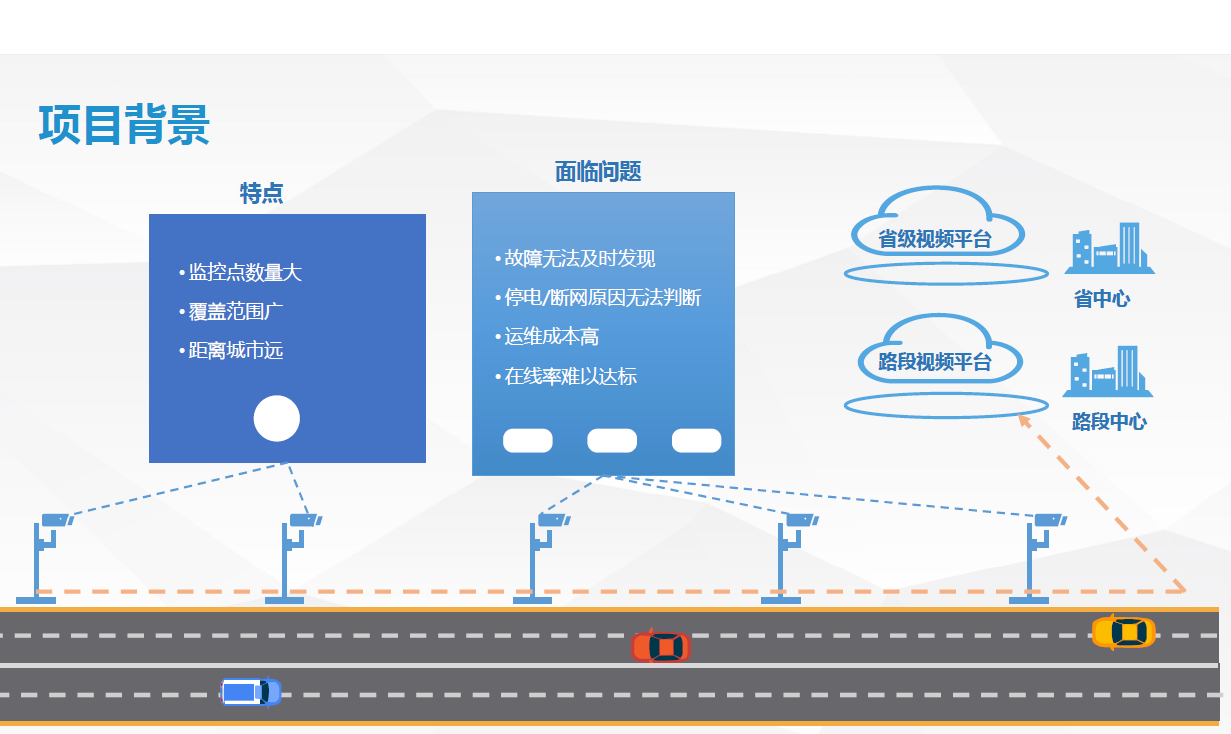 智能監(jiān)控箱在智慧高速上的運(yùn)維解決方案