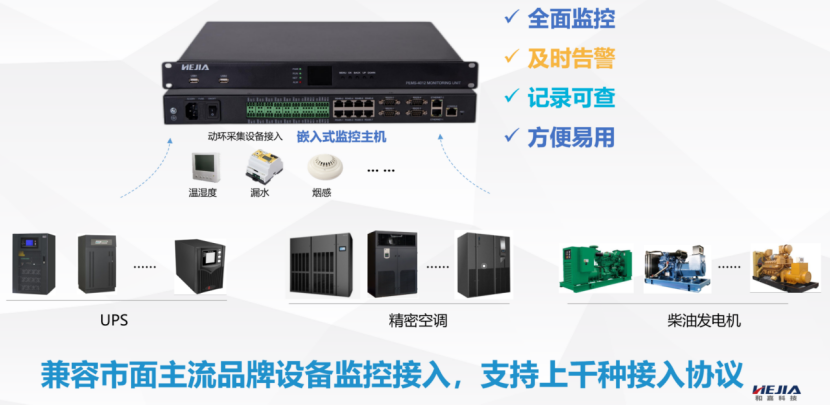 動(dòng)環(huán)監(jiān)控強(qiáng)大的協(xié)議接入能力，助力用戶機(jī)房動(dòng)環(huán)項(xiàng)目快速部署實(shí)施