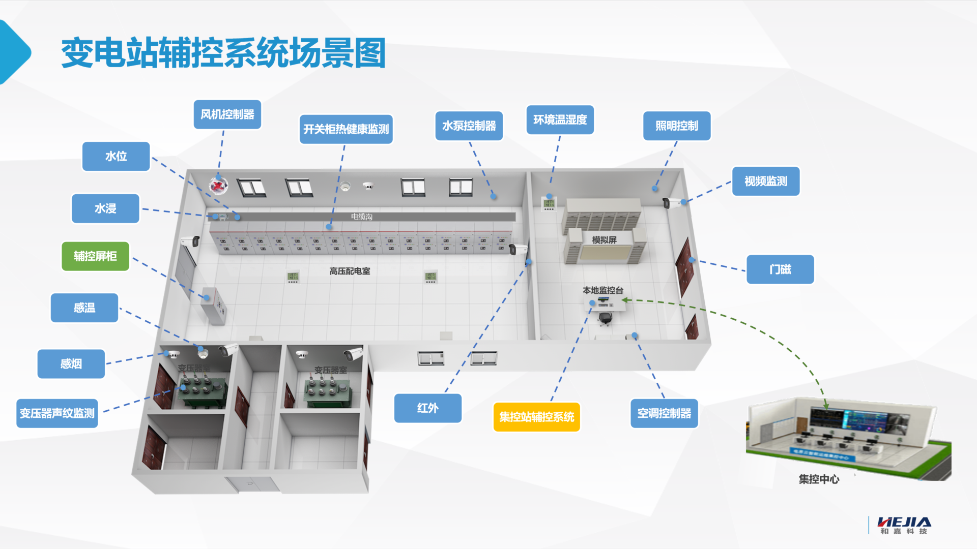 變電站智能輔控系統(tǒng)，助力實(shí)現(xiàn)變電站無人值班少人值守新模式
