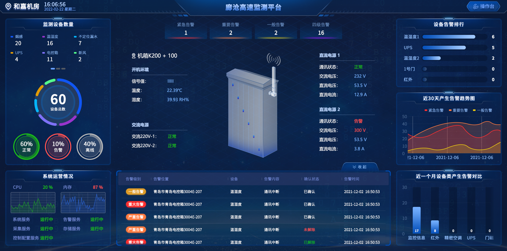 物聯(lián)網(wǎng)智能運(yùn)維箱—滿足集成度高、功能性強(qiáng)、使用簡(jiǎn)單等需求
