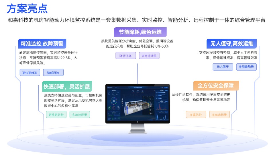 機房動力環(huán)境監(jiān)控系統(tǒng)解決方案：打造高效、安全、智能的運維管理